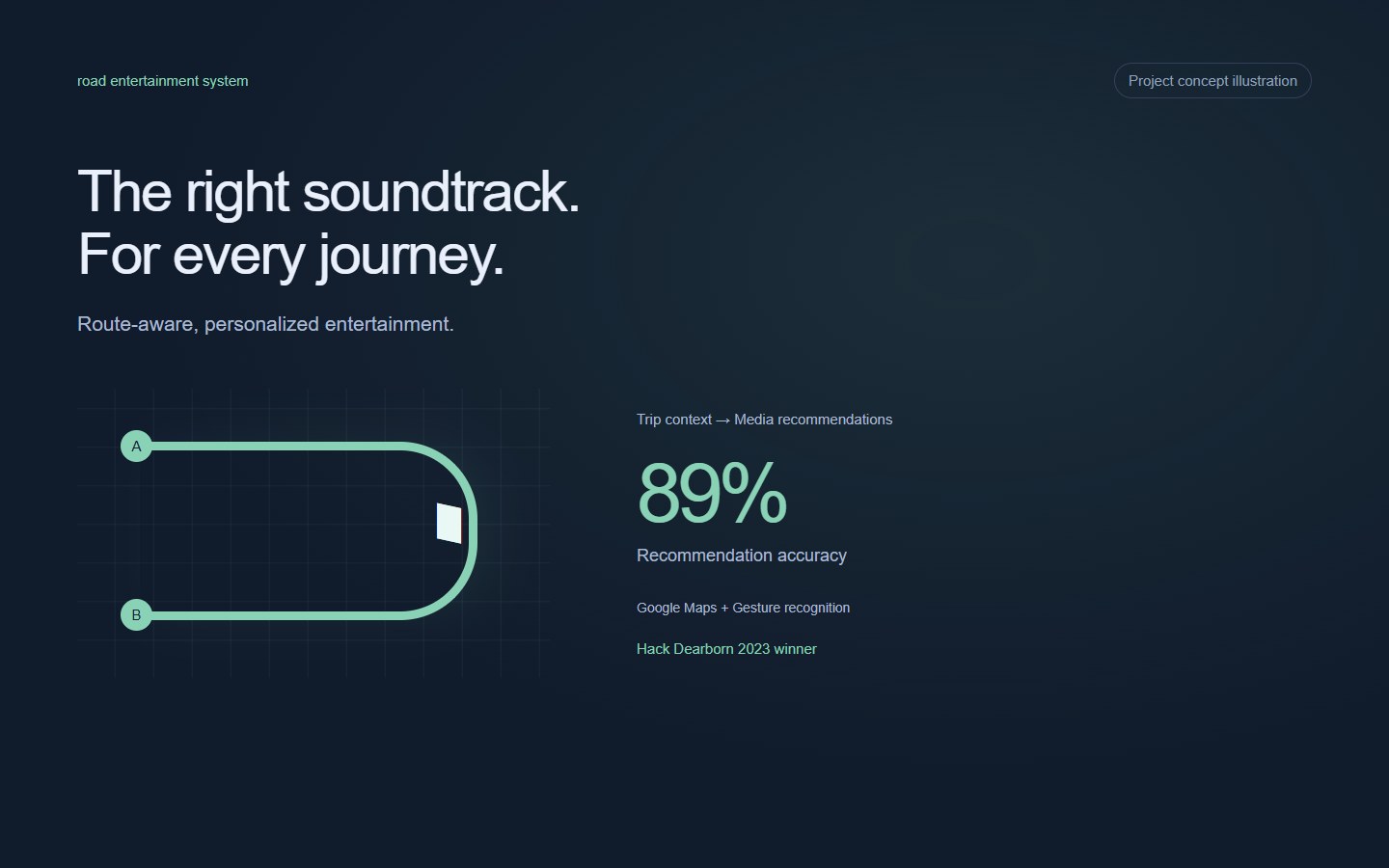 Road Entertainment: route-aware media recommendations concept